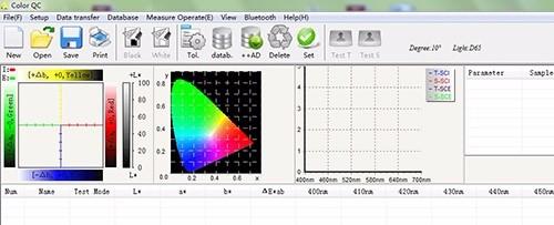espectrofotómetro del colorímetro