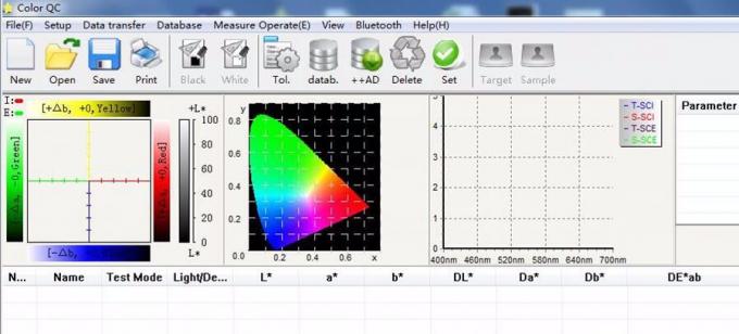 espectrofotómetro del color de la tela