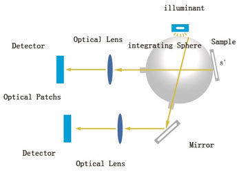 Espectrofotómetro de Benchtop para la medida de color de la reflexión y de la transmitencia