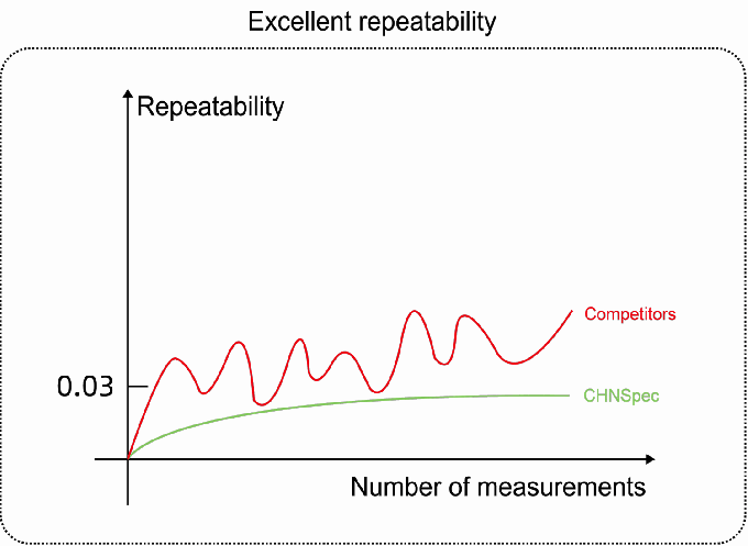 Color Haze Meter THC-08 Color Haze Meter THC-08